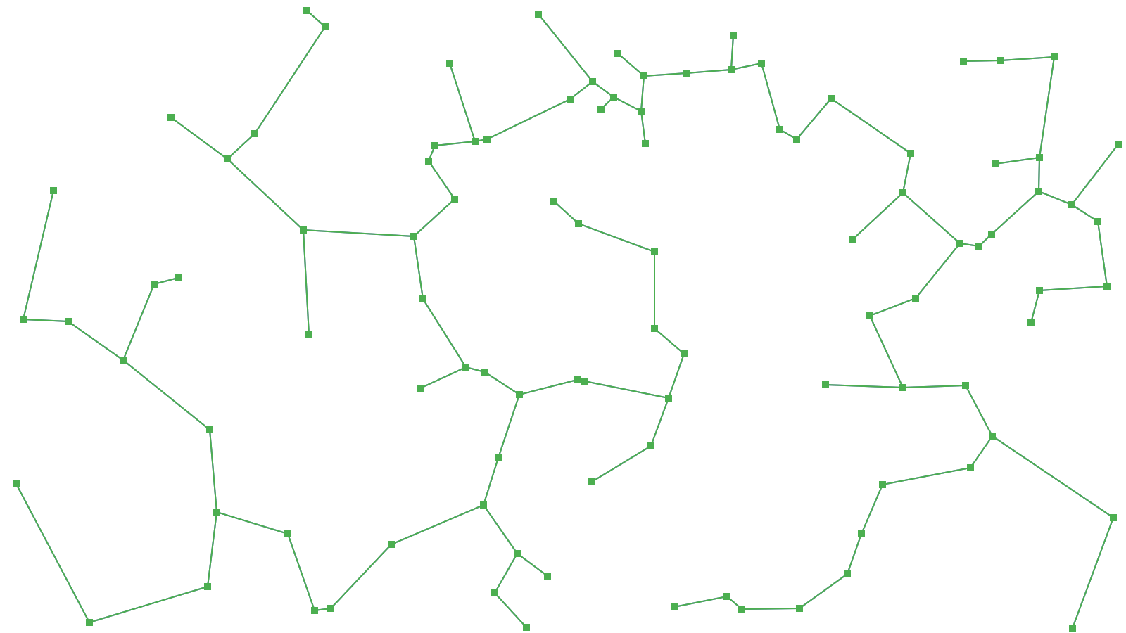 Graph Algorithms