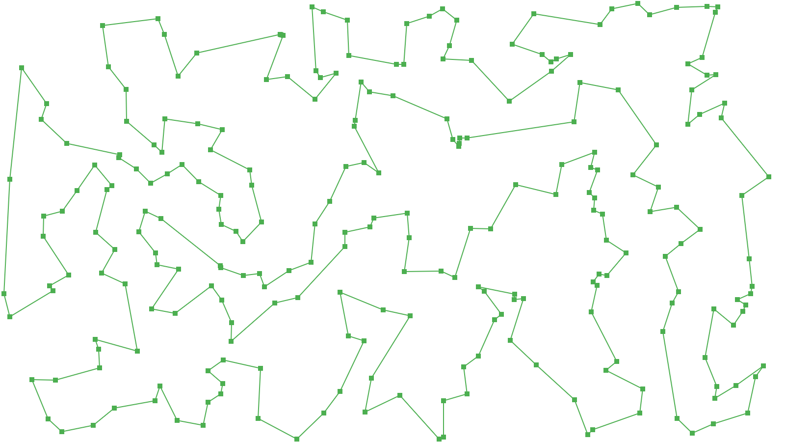 Graph Algorithms